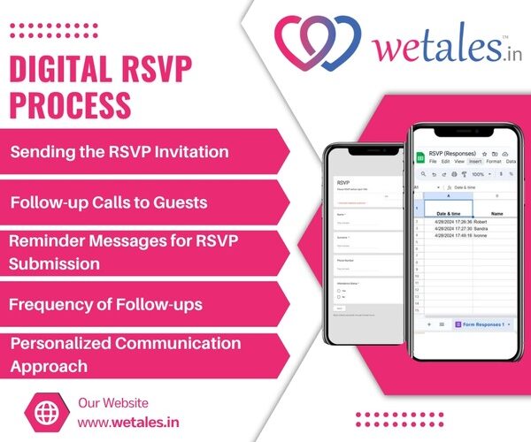 Digital RSVP process image